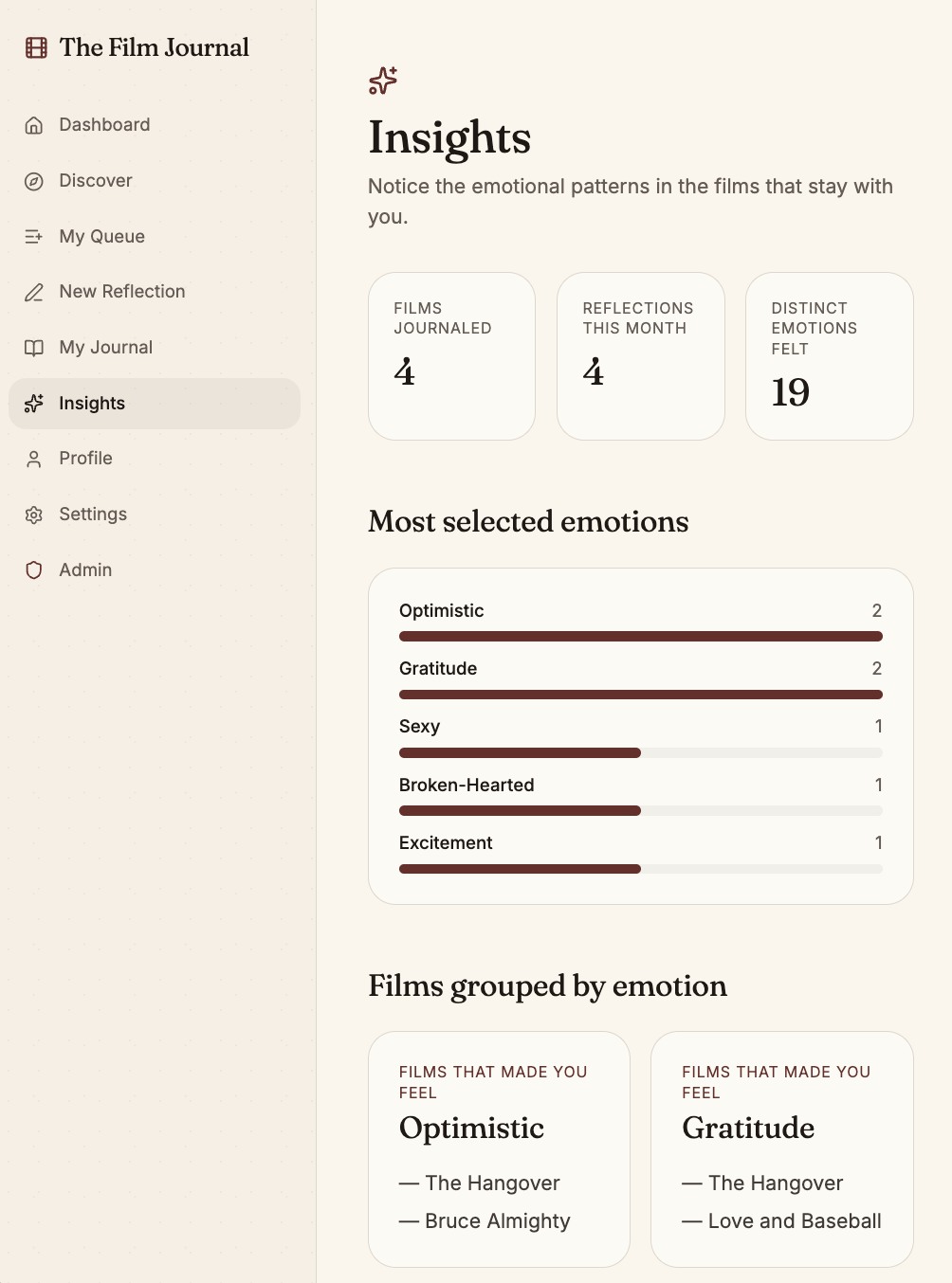 Film Journal insights view